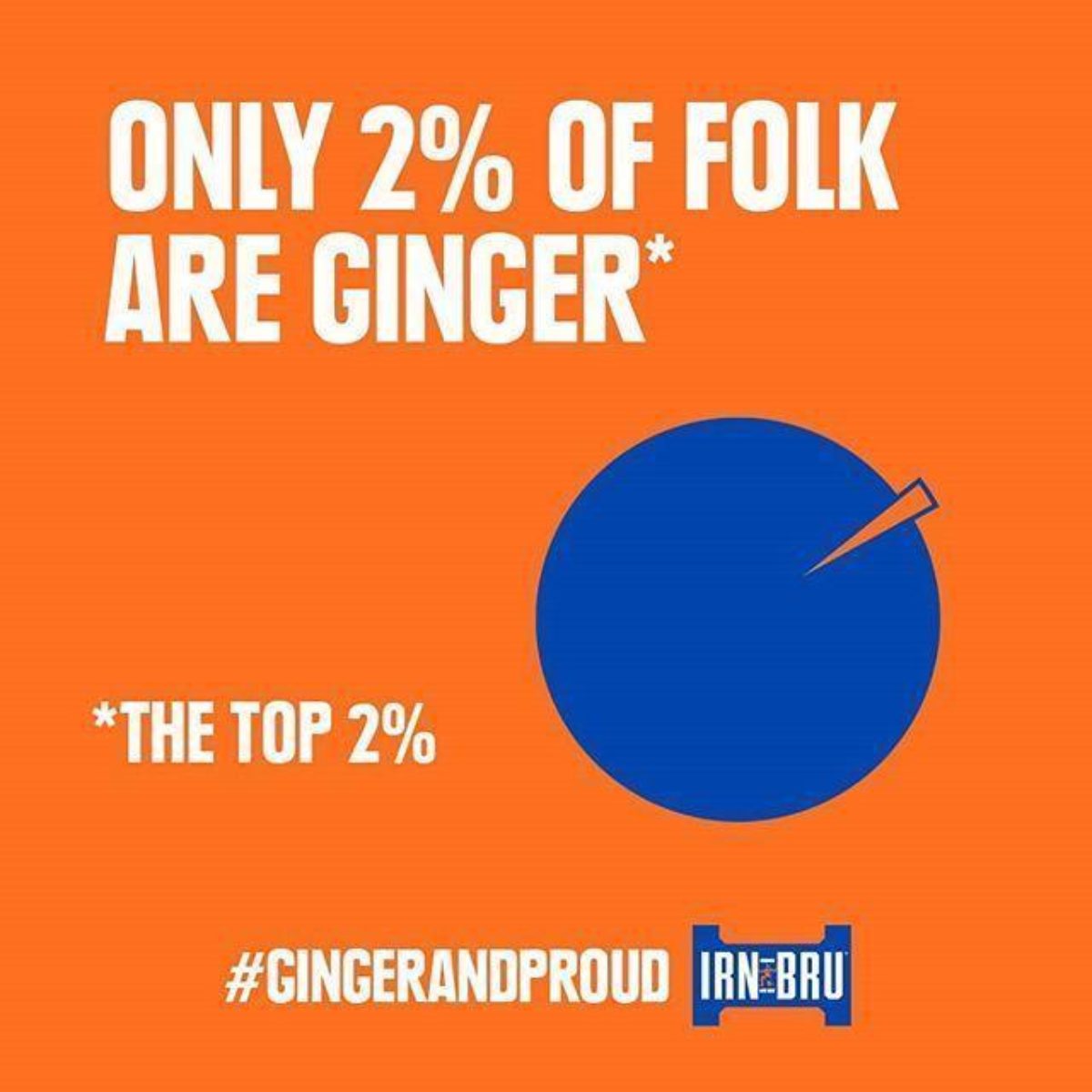 Only 2% of folk are ginger, the top 2%