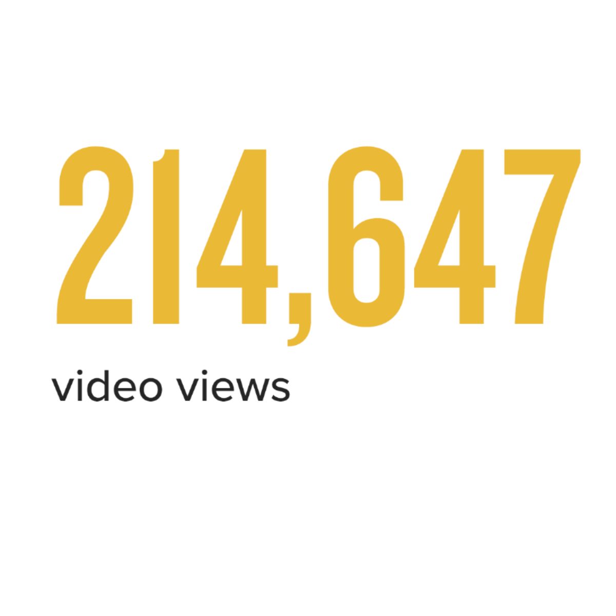 214,647 video views